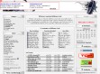 Podgl�d stron internetowych